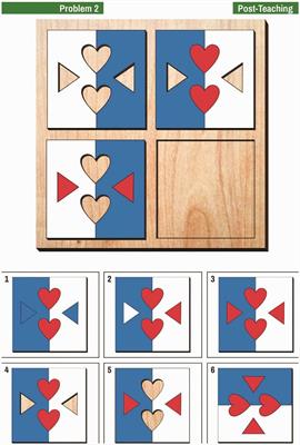 Analogical thinking modifiability and math processing strategy